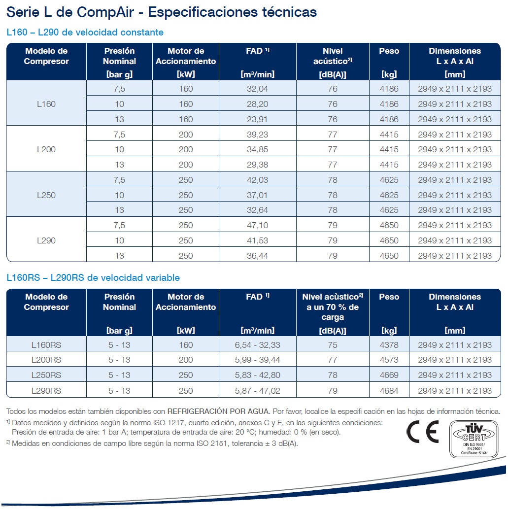 Opt L160 L290 frame6 data es