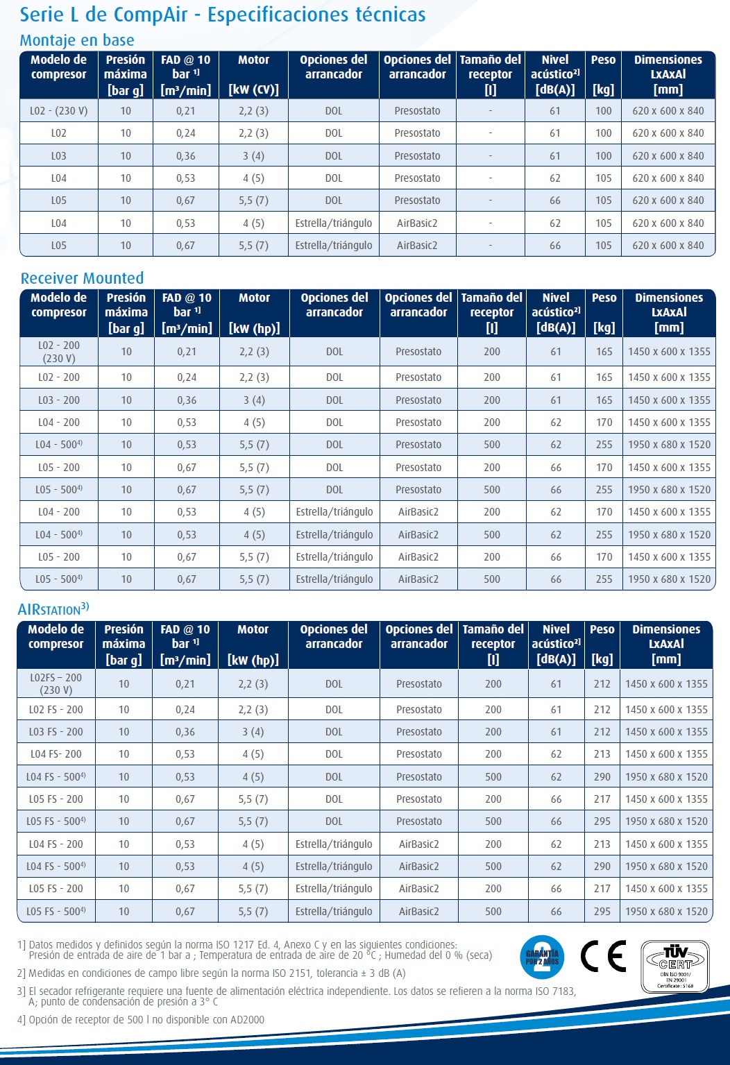 Opt L02 L05 frame1 data es