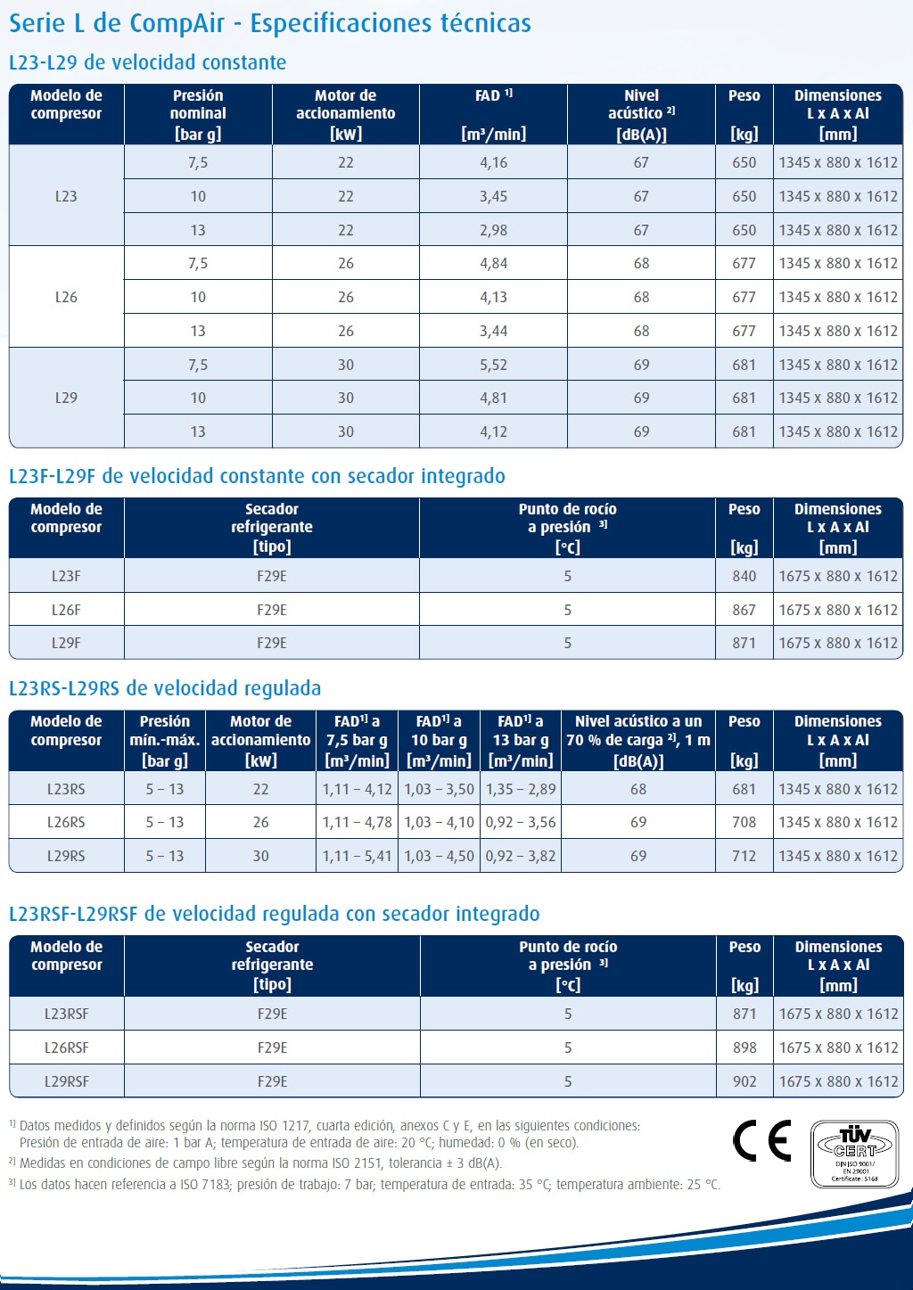 Opt L23 L29 frame2plus data es