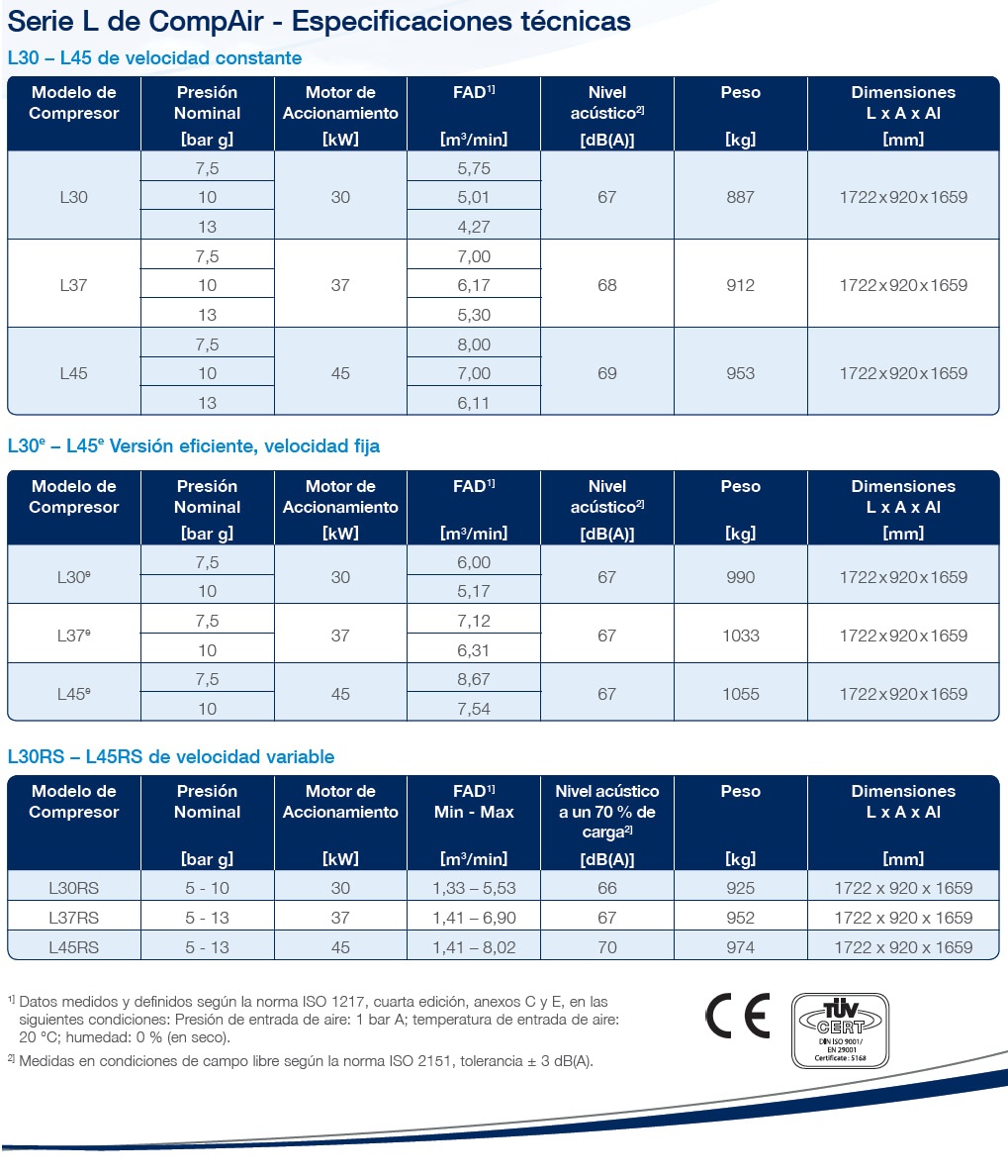 Opt L30 L45 frame3 data es